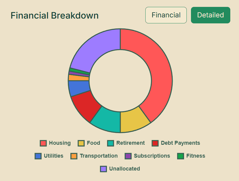 Monthly budget overview showing income, expenses, and savings